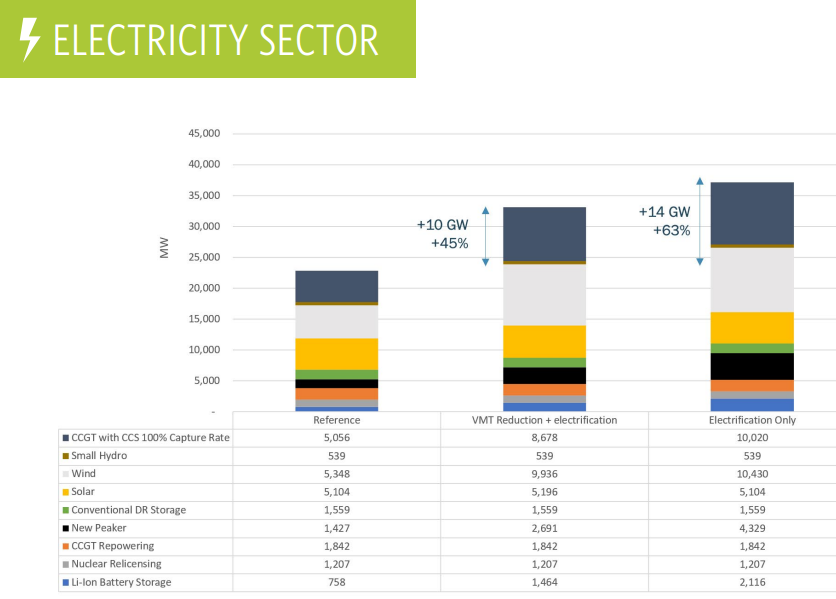 Electricity sector chart
