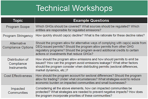 Oregon DEQ cap-and-reduce list of technical workshops