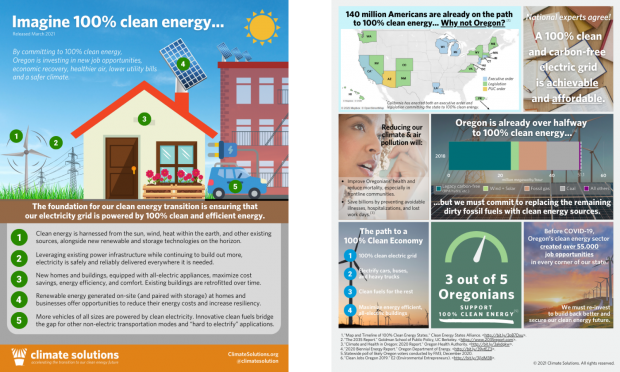 Side-by-side screenshot of 'Imagine 100 percent clean energy' handout