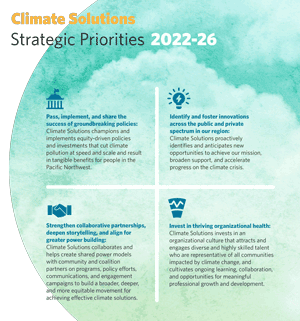 Strategic priorities 2022-2026