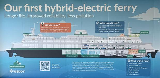 WA's first hybrid-electric ferry