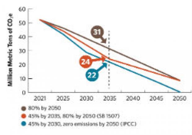 Clean Energy Jobs GHG Scenarios 