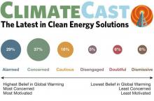 Six Americas survey categories