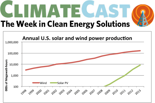 ClimateCast Logo over graph of solar and wind power production